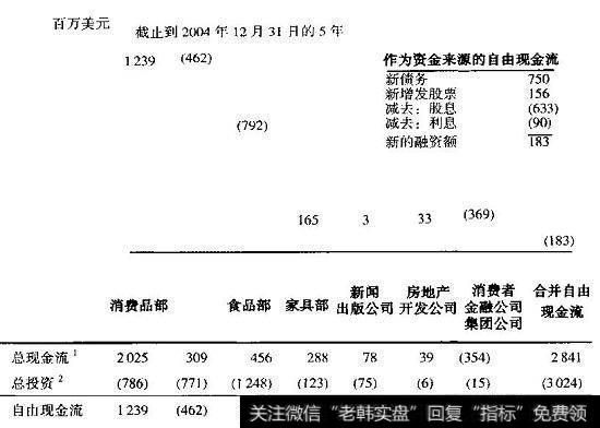 EG公司：累计现金流图