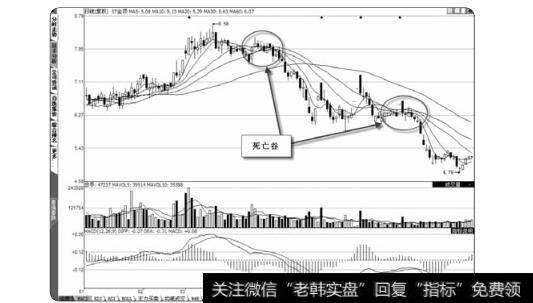 图2-62ST金顶的死亡谷