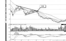 从下降三角形中寻找卖点的案例解读