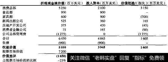 EG公司：基于历史推测的价值