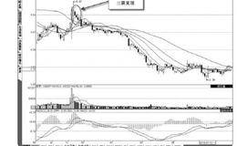 三阴见顶卖出法的K线组合案例解析