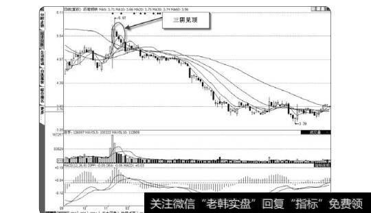 图2-67济南钢铁三阴见顶