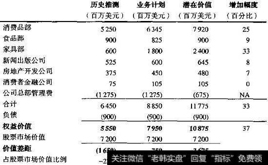 EG公司：潜在价值与计划价值