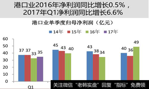 港口业