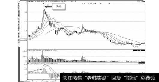 图2-72济南钢铁巨大的跌幅