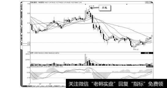 图2-74   高位天线