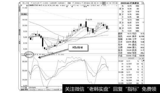 图2-77  KDJ指标