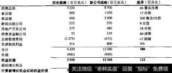 EG公司：通过<a href='/yanweimin/289729.html'>重组</a>创造的价值