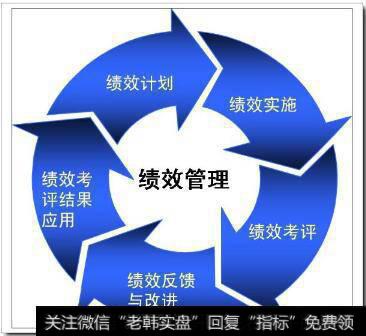绩效管理体系