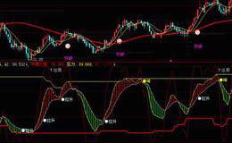 高抛低吸的七大技巧