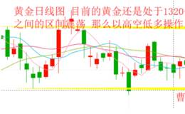 曹或均:3.21 黄金区间整理 千三是否指日可待