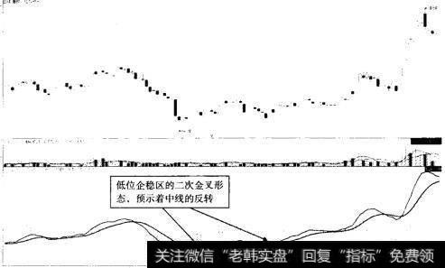 格力地产 (600185) 2013年4月至10月走势图