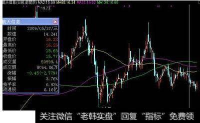 除权除息是上市公司操作还是散户自己操作?现金分红后钱怎么给散户?