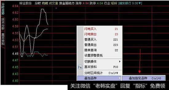 通达信软件怎样在分时图上叠加指标，有要有分时均价线存在