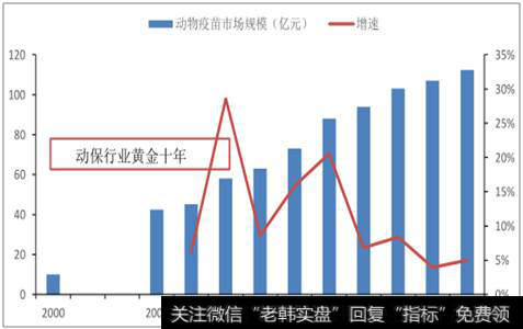 2018年中国口蹄疫疫苗行业发展现状及发展<a href='/zuoyugen/290230.html'>趋势</a>分析