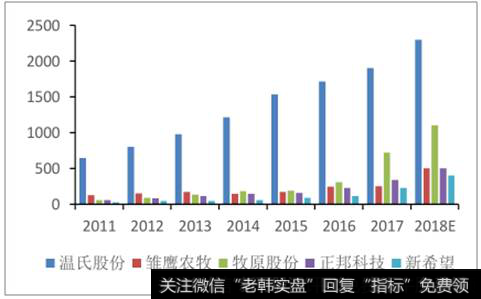 2018年中国口蹄疫疫苗行业发展现状及发展趋势分析