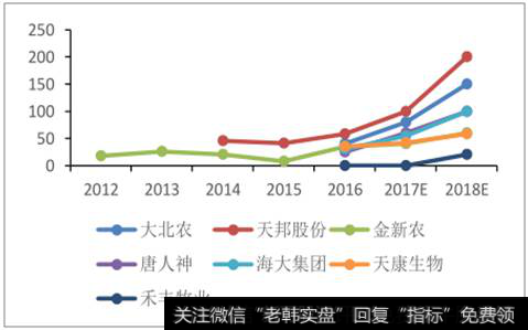 2018年中国口蹄疫疫苗行业发展现状及发展趋势分析