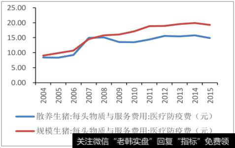 2018年中国口蹄疫疫苗行业发展现状及发展趋势分析