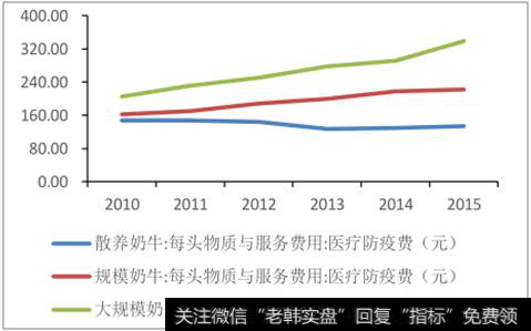 2018年中国口蹄疫疫苗行业发展现状及发展趋势分析