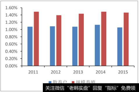 2018年中国口蹄疫疫苗行业发展现状及发展趋势分析