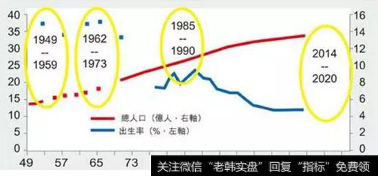 人口走势表