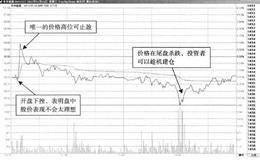 T+0操作典型案例剖析：东华能源—弱势低开，止盈变得困难