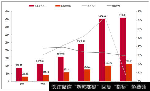 2018年中国医药行业发展现状分析及未来发展趋势预测（1）