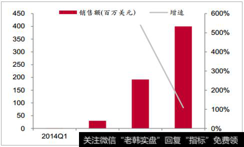 2018年中国医药行业发展现状分析及未来发展趋势预测（1）