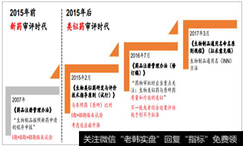 2018年中国医药行业发展现状分析及未来发展趋势预测（1）