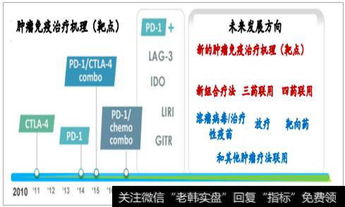 2018年中国医药行业发展现状分析及未来发展趋势预测（1）