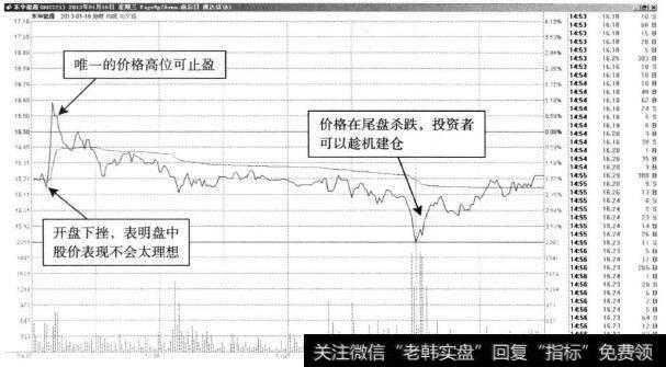 东华能源—弱势低开，止盈变得困难