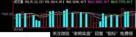 VOL指标和OVB指标问题