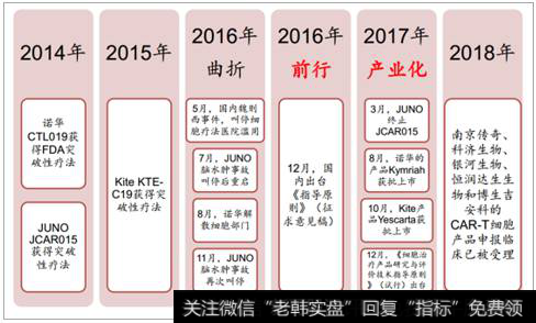 2018年中国医药行业发展现状分析及未来发展趋势预测（3）