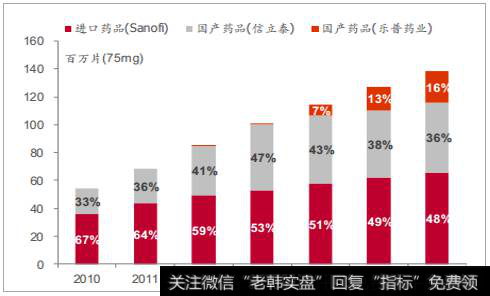 2018年中国医药行业发展现状分析及未来发展趋势预测（4）