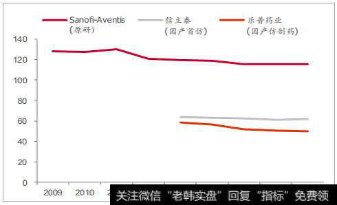 2018年中国医药行业发展现状分析及未来发展趋势预测（4）