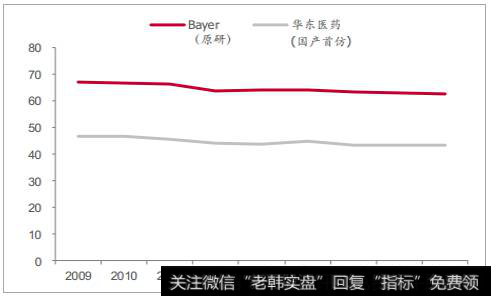 2018年中国医药行业发展现状分析及未来发展趋势预测（4）