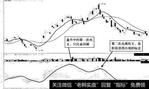 江铃汽车 (000550) 2012年10月至2013年4月走势图