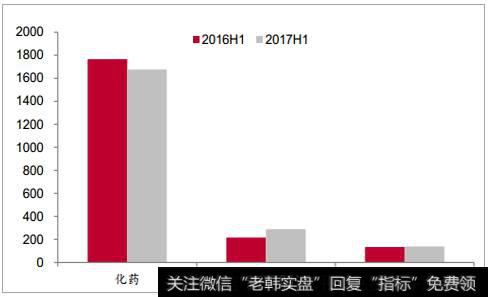 2018年中国医药行业发展现状分析及未来发展趋势预测（4）