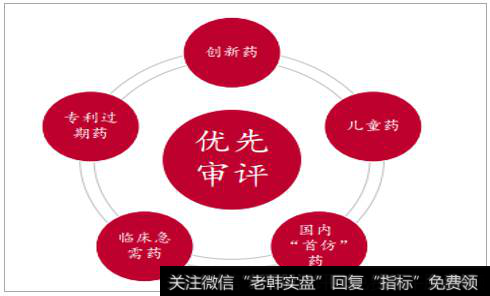 2018年中国医药行业发展现状分析及未来发展趋势预测（4）