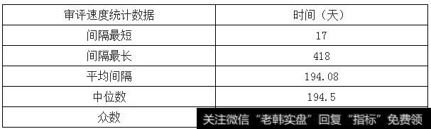 2018年中国医药行业发展现状分析及未来发展趋势预测（4）