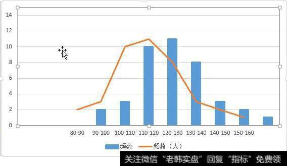 如何在excel柱状图中加入平均线