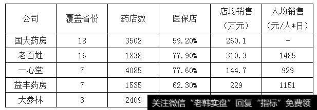 2018年中国医药行业发展现状分析及未来发展趋势预测（7）