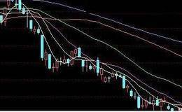 关于股票，多头排列是什么意思，均线空头排列是什么意思？