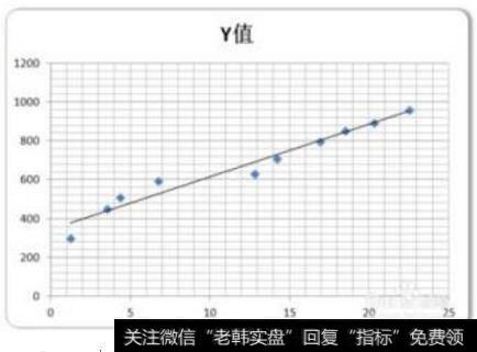 excel<a href='/zuoyugen/290230.html'>趋势</a>线为什么是灰色的