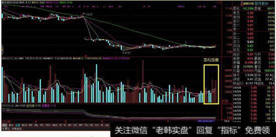 股市中的量先于价是什么意思