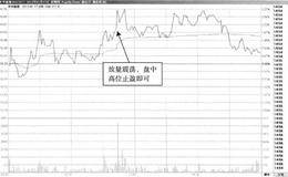 T+0操作典型案例剖析：东华能源—走势较强，盘中有利可图