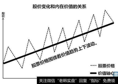 内在价值