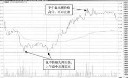 T+0操作典型案例剖析：东华能源—先抑后扬，主力稳定控盘