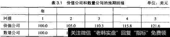 价值公司和数量公司的预期回报