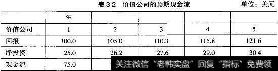 价值公司的预期现金流